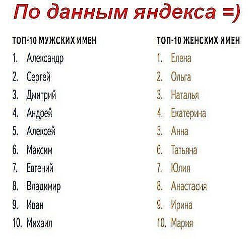 Красивые женские имена русские список