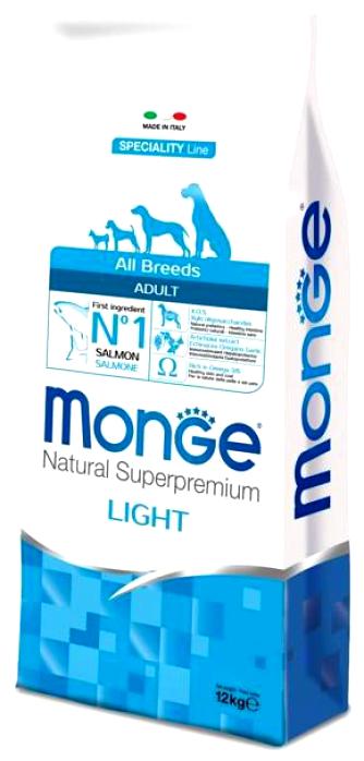 Монж: гипоаллергенный для собак и его состав