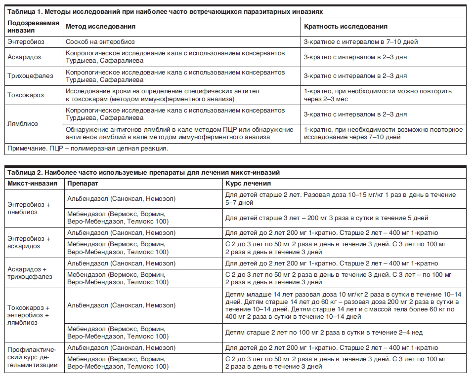 Вермокс при аскаридозе схема