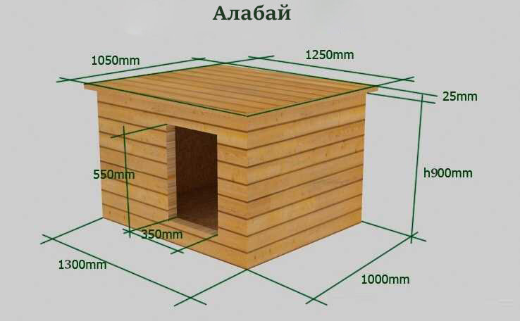 Будка для собаки алабая чертеж с размерами