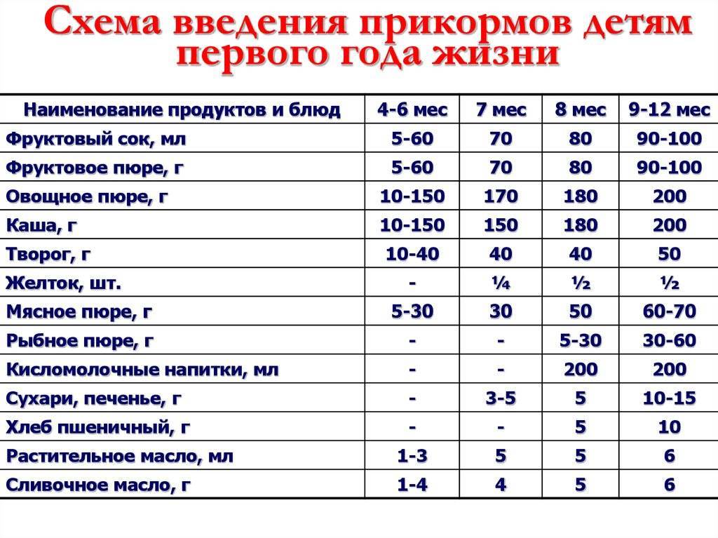 Прикорм можно ли чередовать кашу и овощи