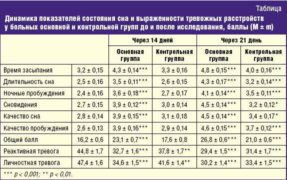 Сколько спят собаки в сутки, а также месячные щенки