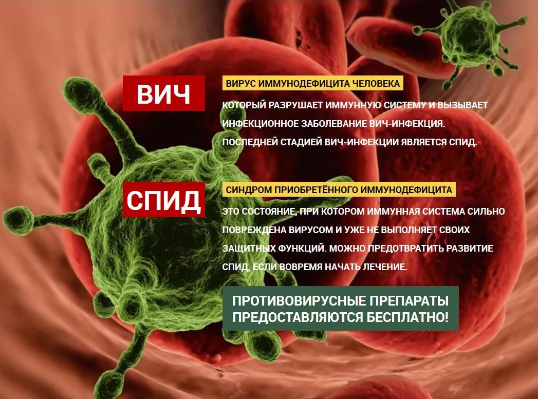 Картинки вич и спид инфекции