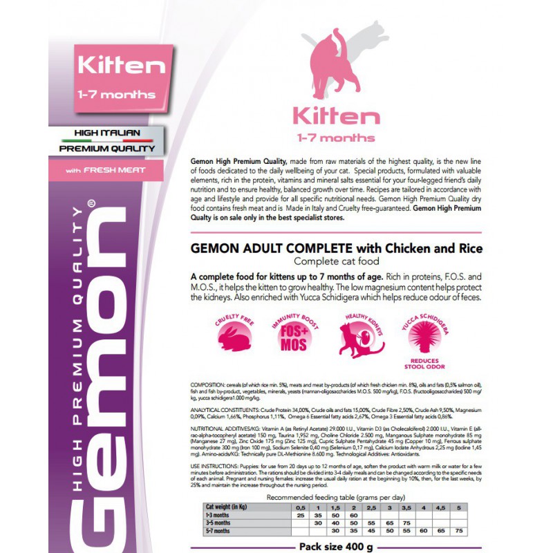 Gemon (корм для кошек и котят): описание и состав