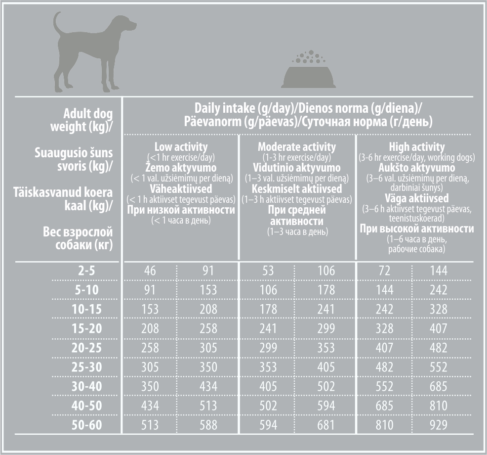 Рыбий жир для собак: как и сколько давать