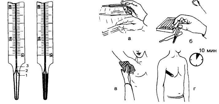 Проводить измерения температуры. Измерение температуры тела в подмышечной впадине. Схема измерение температуры тела в подмышечной впадине. Как правильно мерить температуру ртутным градусником. Как правильно мерить температуру градусником.