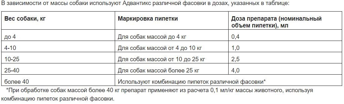 Можно дать собаке валерьянку