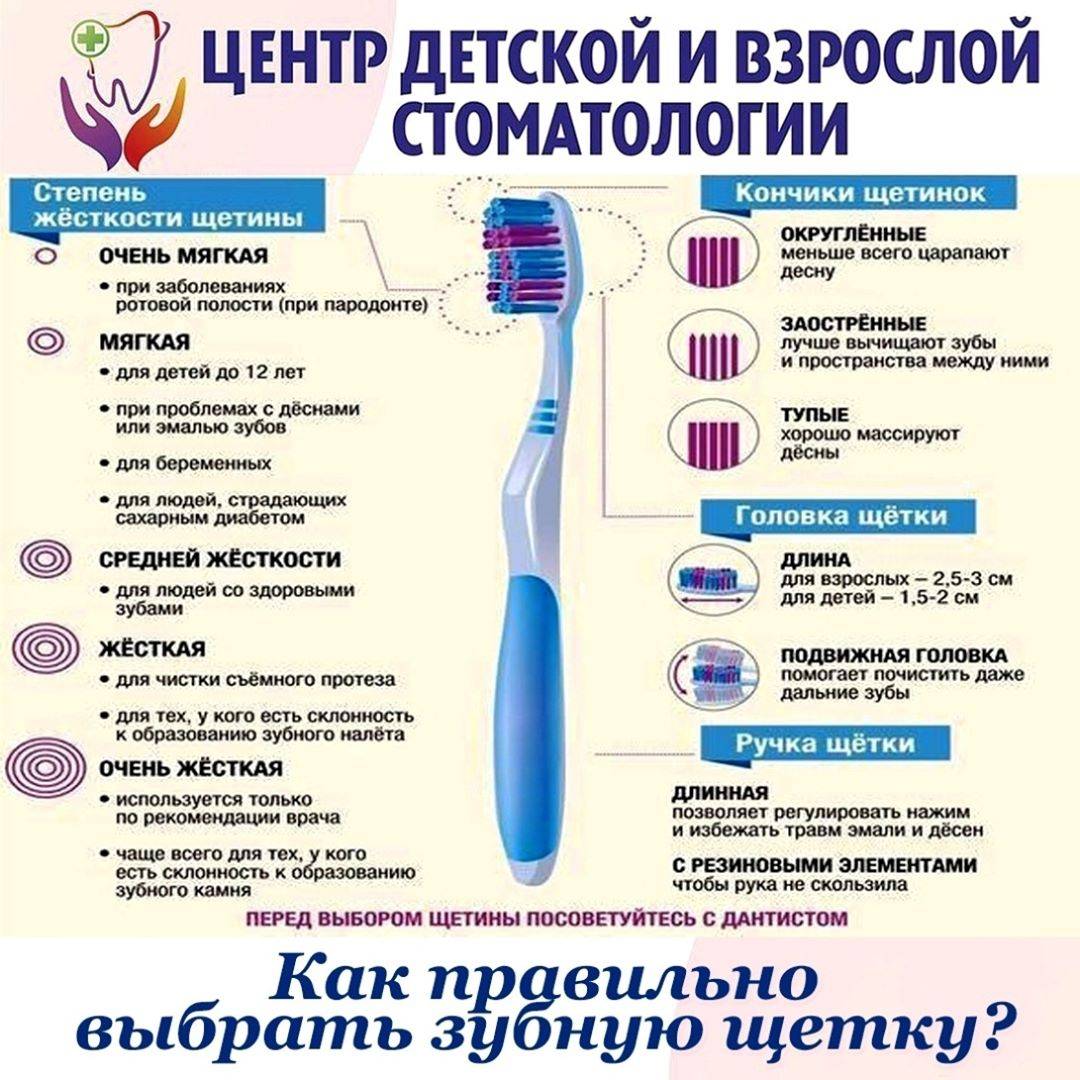 основные требования к зубным щеткам