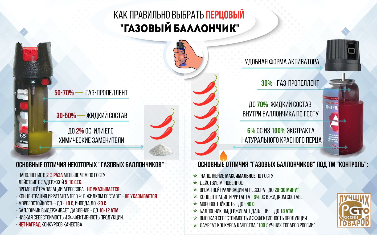 1 еж вые норы перц вый баллончик. Газовый баллончик. Газовый баллончик для самообороны. Слезоточивый перцовый газовый баллончик. Аэрозольный перцовый баллончик.